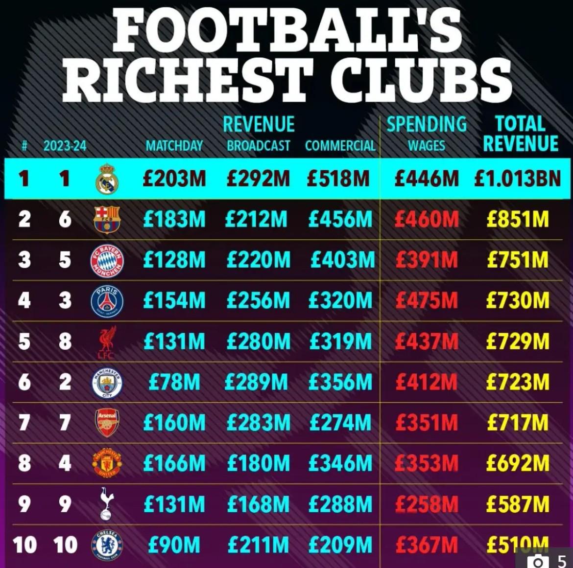 海洋之神·hy590-维拉在足坛财富榜超米兰尤文，闯进欧冠8强获7000万镑奖金